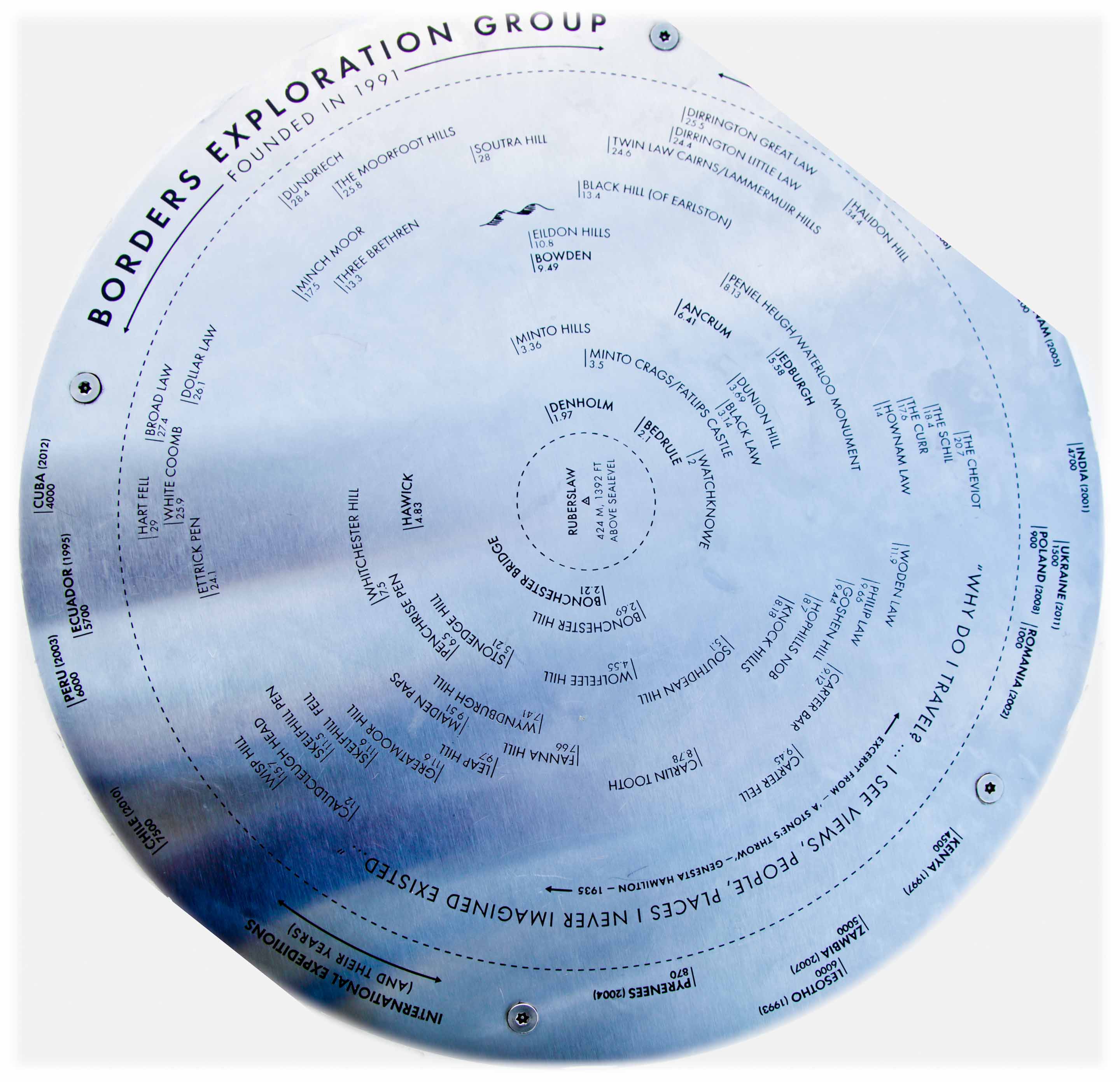 Circular information panel.